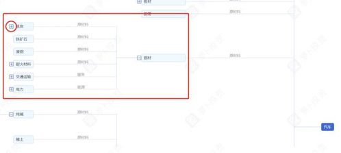 如何在一周內(nèi)快速了解一個行業(yè)