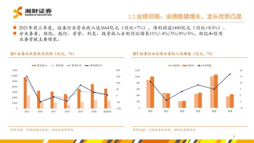證券行業2022年度投資策略 堅定財富管理轉型下的投資機會