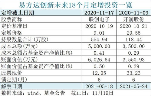 600億螞蟻戰配基金官宣退出安排，1360萬投資者迎來解決方案